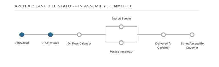 ARCHIVE LAST BILL STATUS - IN ASSEMBLY COMMITTEE

 

 

 

 

 

 

ie
O
® ® O 0
Tee © brood

Passes Asser,