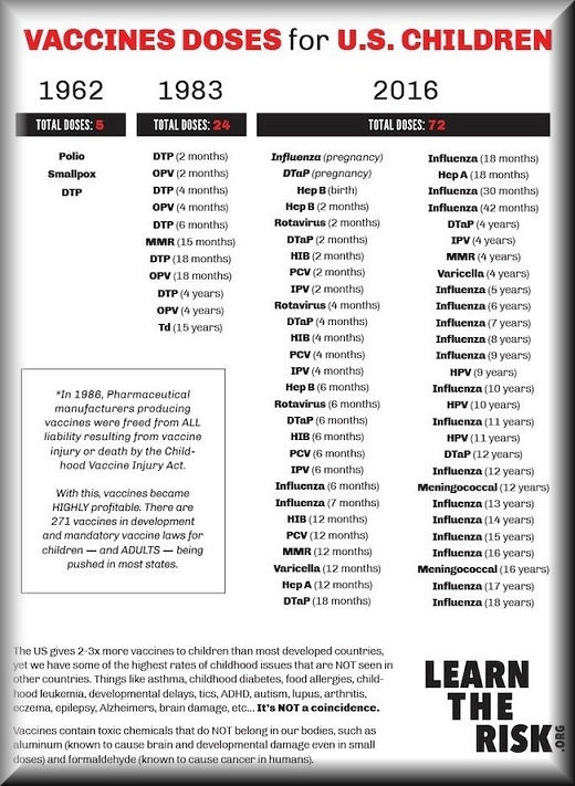 VACCINES DOSES for U.S. CHILDREN

1962 1983 2016
[es ETT

om con
ore
[EE