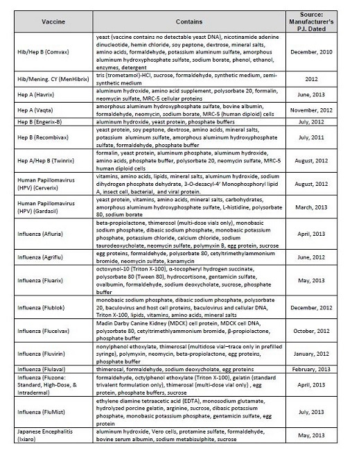 AS30810. 905 ott Cid is

CONGRESS.GOV

H.R.5546 - National Childhood Vaccine Injury Act of 1986

99m Congress (1508-180)

 

Spormer Ben Vinten Macy A [DCAM] Ontroduced OBS 908)
Commirisas Pima Eracgy 370 Commorcn, Vis at Mess | Sanste - Lator snd Human Resources
Commitee Reports. H ect 96.608 Pa |

Latest Acton Sense. 1018, vais on Labor anc man Renorces
Actoo)

Tracker irodiced Passed Mouse

sory ns AS TIQE Drokom

i 2 Se wea At Fea}

Bil sumiraes ore evens by

Show Here.
Passed House amended (1014/1986)

Mean ro Gases rose ammaind

Neal Crichose Vacs uy National Vaccine Program - Amerids the Pic
eat Service Act to eatatiat 508 8 Natorad Vicine Prog Bs () rect
Pt Th production and procurement of sede and
Sective vacKinGs (3) GrRCt 0 GBD bri nm of vAGOES. art (4) COONS Gover tal an RGU
aces. Races the Drecio of Te Progra 1 wort 10 spend ConGreakral corte Bos.

Estociman 50 National Vcore Advissey Cmer 180m 1 reccrmmens (*] wey 1 encourage he svaltaity of an adage
Seay of vaccines ant (3) rmeaarch prioTies.

Asoraes spproprsmces

Subcte 2 Matsonst
25.87 stneia9e ere 15 putid acton hr specie vaca seed Iss

Prerbes he comets of any pectin © Gomperastr.

GB UB. Sct courts mort 1 determine eighty an compaensacr. Recyares he SICH Gout 1 whch 19 66707 8
160 5 SuRIGPE% 8 SRC MiaRe 12 BA 88 8° Src 10 8 COLL Sets Ket the reupiraNes of Fm const

3 1501s © be COMAIETDA wher eA Th BOE of 8 CETDRPASEON Dart Sat orth 8 0M Of Fyurims weed
BCE KO COR DACASRCI. DLITOMNR. DEITIES TH Secreiary of HIE U1 rman Services 9. (1) Brom AMS reGUARSOR
10 700 1 tale. 30 (2) reCmImenS PANN 1 TH WBCXHIS Covered By th lie

Voge ur son on 0 mgr ie 585