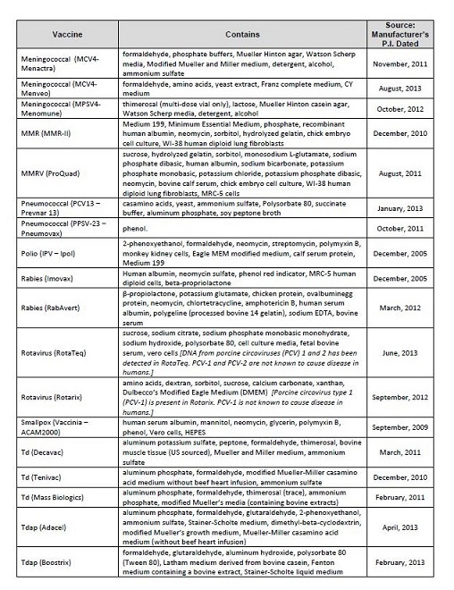 9

The Nuremberg Code (1949)

The voluntary consent of the human subject 15 absolutely essential

This means that the person involved should have legal capacity to give consent
should be 50 situated as to be able 10 exercise free power of choice, without the
intervention of any element of force, fraud, deceit, duress, over-reaching, or other
ultenor form of constraint of coercion, and should have sufficient knowledge and
comprehension of the elements of the subject matter involved, 2s to enable him to
make an understanding and enlightened decision This latter element requires that,
before the acceptance of an affirmative decision by the experimental subject, there
should be made known to him the nature. duration, and purpose of the

expenment, the method and means by which it 1 to be conducted, all
inconveniences and hazards reasonably to be expected, and the effects upon his
heath or person, which may possibly come from his participation in the
expenment

The duty and responsibility for ascertaining the quality of the consent rests upon
each individual who initiates, directs of engages in the experiment It 1s a personal
duty and responsibility which may not be delegated to another with impunity

The experiment should be such as 10 yield fruitful results for the good of society.
unprocurable by other methods or means of study, and not random and
unnecessary in nature

The experiment should be so designed and based on the results of animal
experimentation and a knowledge of the natural history of the disease of other
problem under study, that the anticipated results will jusafy the performance of
the experiment

The experiment should be so conducted as to avoid all unnecessary physical and
mental suffening and injury

No experiment should be conducted, where there 1s an a priors reason to believe
that death or disabling injury will occur, except. perhaps. in those experiments
where the experimental physicians also serve as subjects

The degree of risk 10 be taken should never exceed that determined by the
humarutanan importance of the problem to be solved by the experiment

Proper preparations should be made and adequate facilites provided 10 protect the
expenmental subject against even remote possibilities of jury, disability, or
death

The experiment should be conducted oaly by scientifically qualified persons The
highest degree of skill and care should be required through all stages of the
expenment of those who conduct or engage 11 the experiment

Dung the course of the experiment, the human subjoct should be at liberty 10
bring the expenment to an end, 1f he has reached the physical or mental state,
where continuation of the expenment scemed 10 him to be impossible