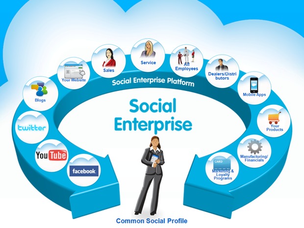 Social

Enterprise