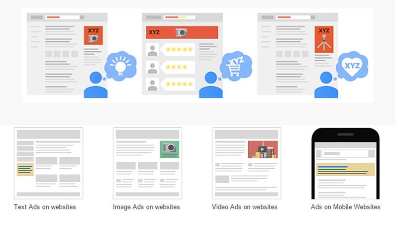 : EEE

Text Ads on websites Image Ads on websites Video Ads on websites Ads on Mobile Websites