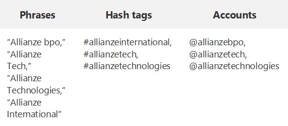 Phrases Hash tags Accounts

    

“Alkanze 0,” #allianzemnternationadl alllarnve
“Alkanze sallianzetech, alliarvetech,
Tech” salianzetechnologies @aliarvetechnologies

“Alkanse
Technologies,”