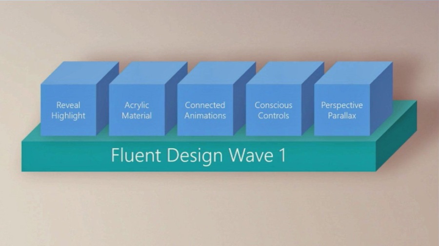 Connected Conscious Perspective
Animations Controls Parallax

Fluent Design Wave 1