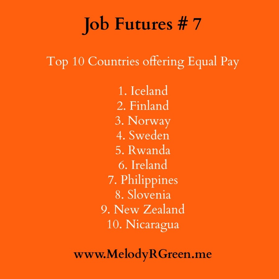 Top 10 Countries Wiehe JER Pay

1. Iceland
2. Finland
3. Norway
EN [0]
5. Rwanda
CRITI ETTe

7. Philippines
8. Slovenia

9. New Zealand
10. Nicaragua