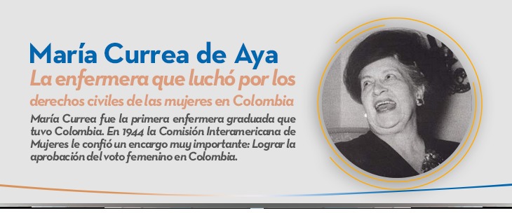 Maria Currea de Aya

Maria Currea fu la primera enformera graduada que
tuvo Colombic. En 1944 la Comisién Interamericana do
Mujeres le confi un encargo muy importante: Logrer la
aprobacion del voto femenino en Colombia.