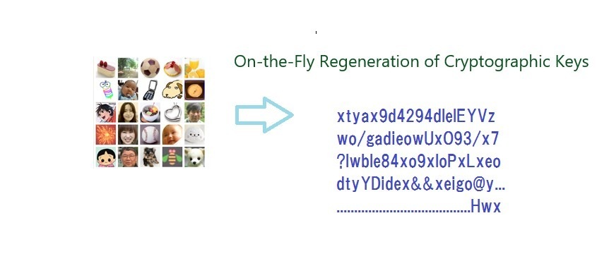 On-the-Fly Regeneration of Cryptographic Keys

-

RnacEr
BORG
mec Re
gr an:

DED 2

xtyax9d4294dlelEYVz
wo/gadieowUx093/x7
?lwble84x09xloPxLxeo
dtyYDidex&&xeigo@y...