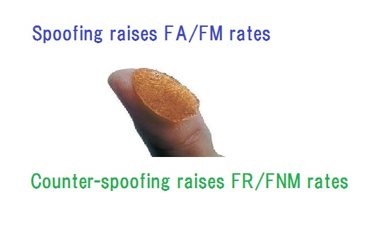 Spoofing raises FA/FM rates

Counter-spoofing raises FR/FNM rates