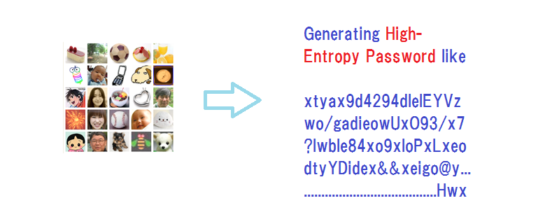 DED

RDaDHP
BOP v6
mec Ne

gr |ar

Generating High-
Entropy Password like

xtyax9d4294dlelEYVz
wo/gadieowUx093/x7
?lwble84x09xloPxLxeo
dtyYDidex&&xeigo@y...