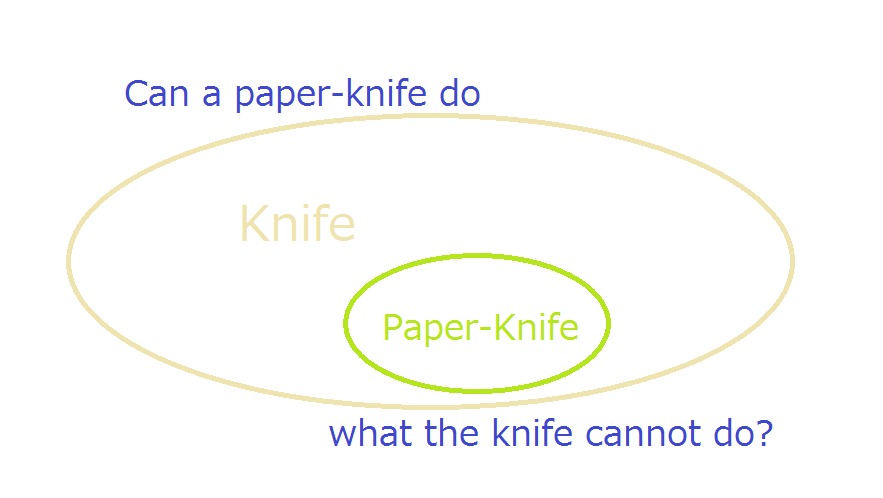 Can a paper-knife do

what the knife cannot do?
