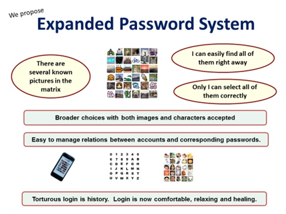 “Expanded Password System

wane = Only I can select all of
BS] them correctly

Broader choices with both images and characters accepted

i

 

 

 

 

Easy to manage relenons between accounts and corresponding passwords.

&

Torturous login is history. Login is now comfortable, relaxing and healing

BO
250
08