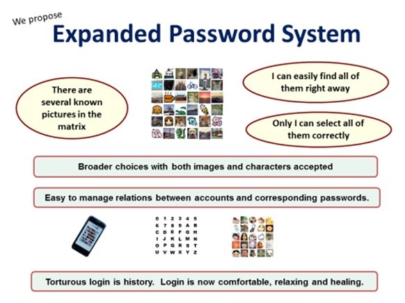 “Expanded Password System

Bans & Only I can select all of
BL] them correctly

Broader choices with both images and characters accepted

i

 

 

 

 

Easy 10 manage reletons between accounts and corresponding passwords.

&

Torturous login is hstory. Login is now comfortable, relaxing and heaing

SRO
250
8