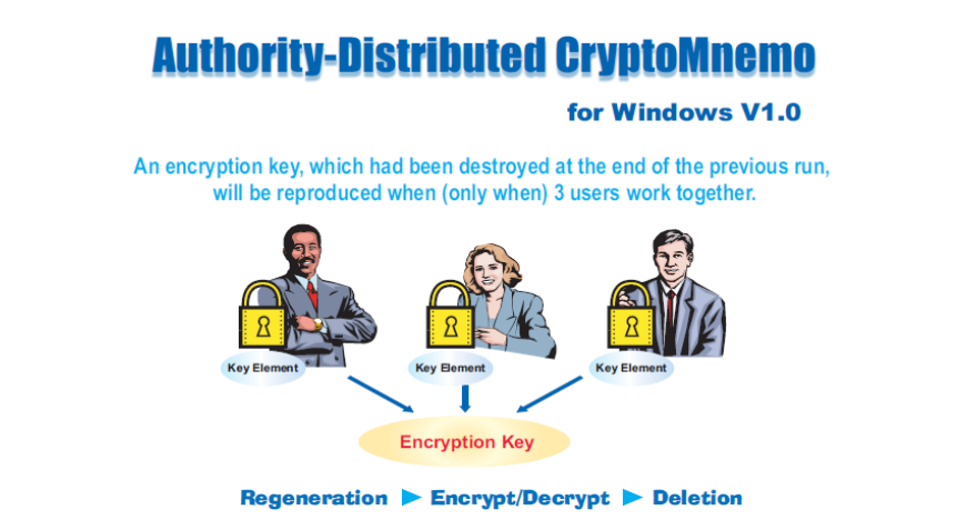 Authority-Distributed CryntoMnemo

for Windows V1.0

An encryption key, which had been destroyed at the end of the previous run.
will be reproduced when (only when) 3 users work together.

 

Encryption Key

Regeneration B Encrypt/Decrypt B Deletion