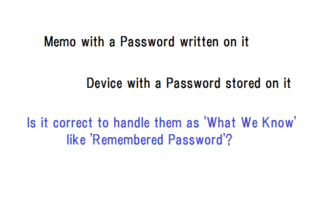 Memo with a Password written on it

Device with a Password stored on it

Is it correct to handle them as 'What We Know’
like "Remembered Password’?