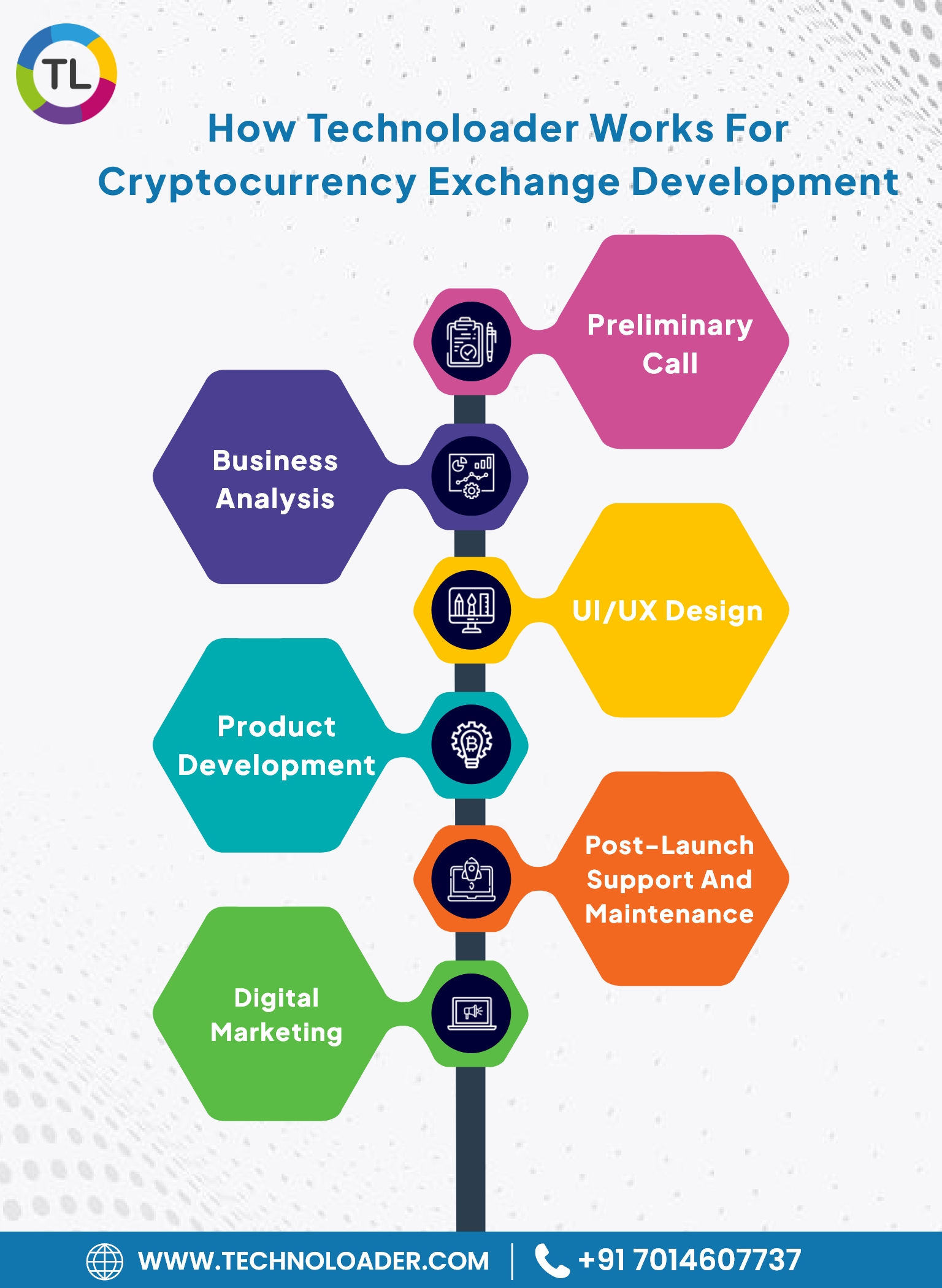 @
How Technoloader Works For

Cryptocurrency Exchange Development

Preliminary
Call

Business
Analysis

Product
Development

Post-Launch
Support And
Maintenance

Digital
Marketing

 

@ WWW.TECHNOLOADER.COM | & +917014607737