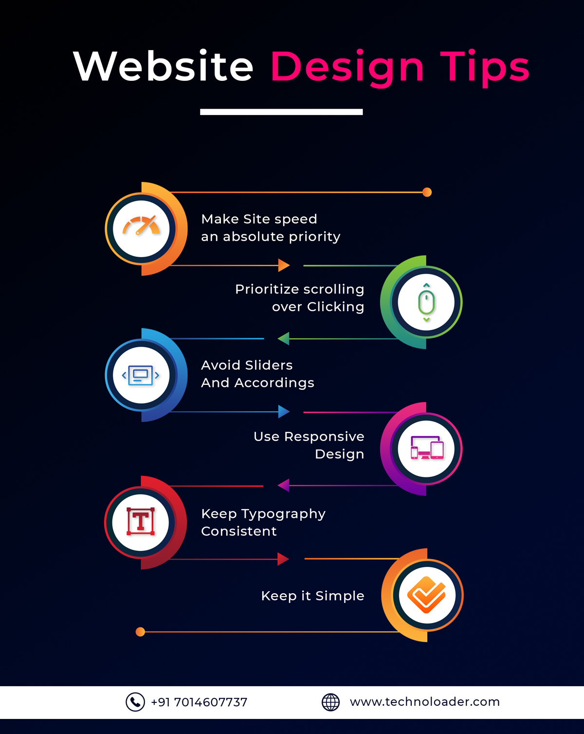 Website

 

 
     
 

Make Site speed
an absolute priority

Prioritize scrolling
over Clicking

~ URE
Avoid Sliders

And Accordings

¥

Use Responsive
Design

Keep Typography
Consistent

 

Keep it Simple

OS) +91 7014607737 &) www.technoloader.com
