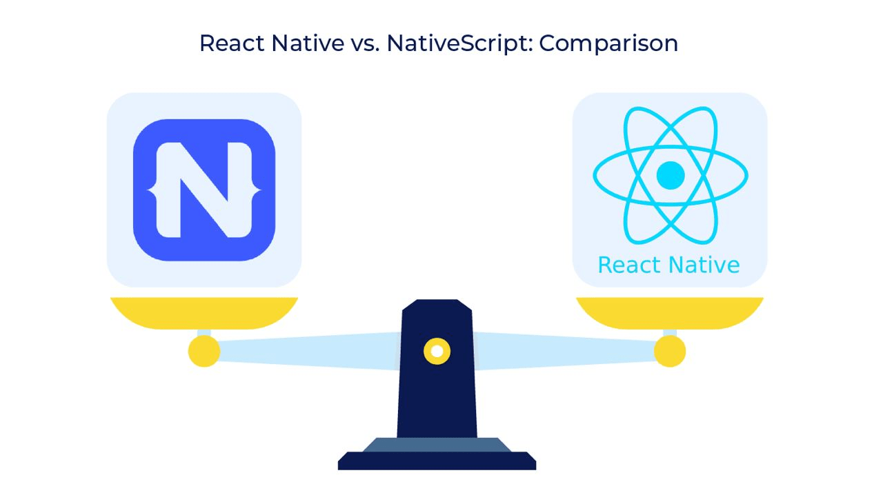React Native vs. NativeScript: Comparison

React Native