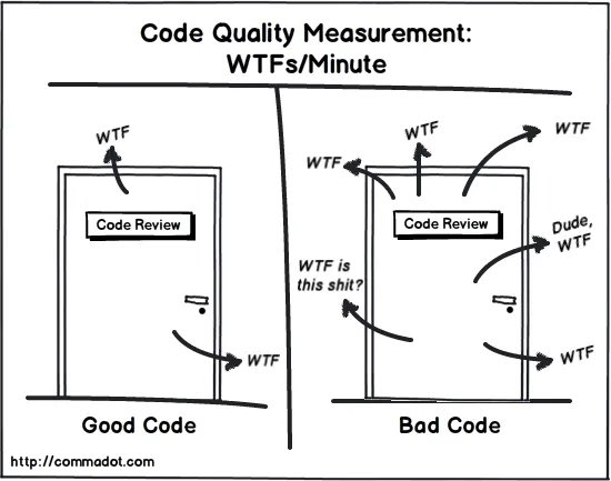 Code Quality Measurement:
WTFs/Minute

 

hip //commadot com