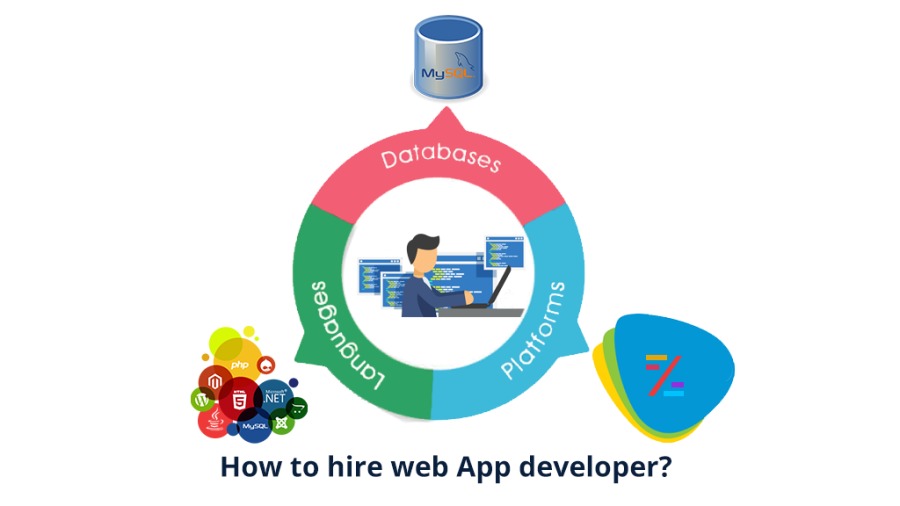 How to hire web App developer?