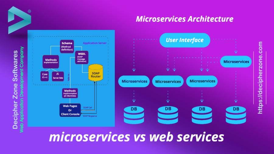 i
§

 

microservices vs web services