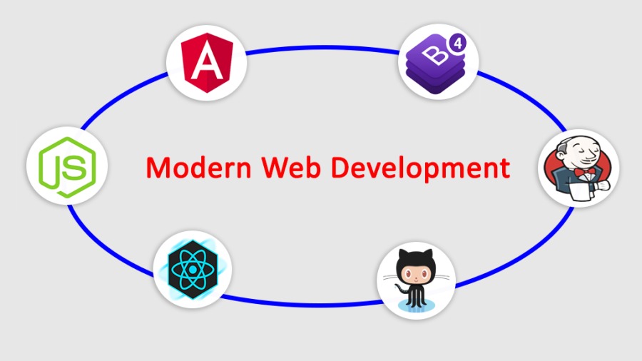 SBT

Modern Web Development )