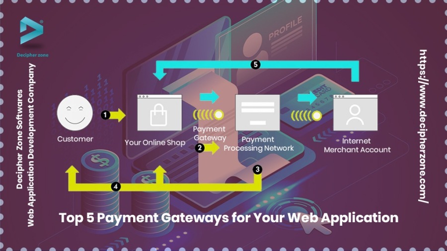 Web Application Development Company

   

But
Merchant Account

Top 5 Payment Gateways 114 Your Web Application