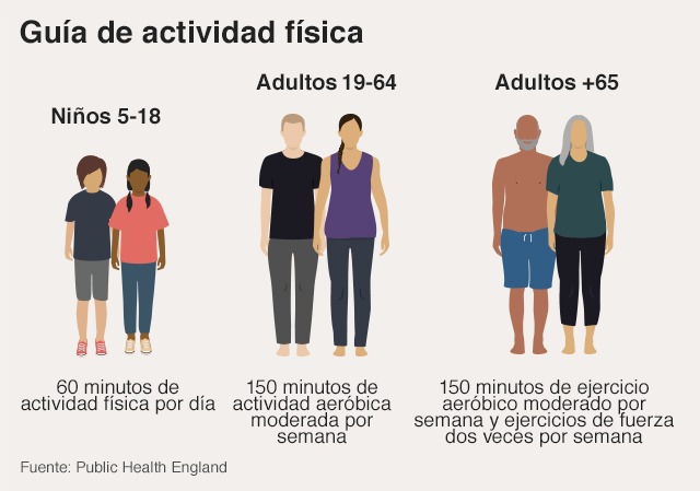 Guia de actividad fisica

Adultos 19-64 Adultos +65

Wl