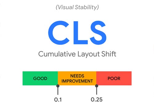 (Visual Stability)

CLS

Cumulative Layout Shift

a

0.1 0.25