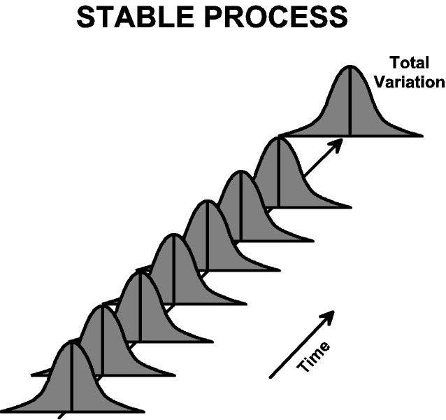 STABLE PROCESS
