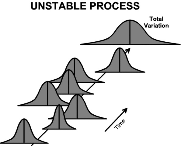 UNSTABLE PROCESS

Total
T Variation