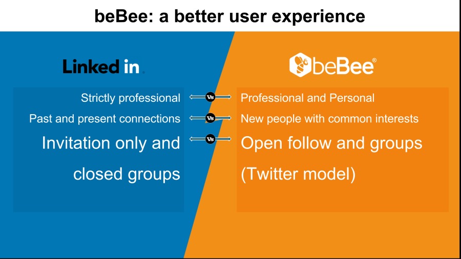 beBee: a better user experience

Strictly professional ©

Past and present connections ¢

Invitation only and ©

closed groups