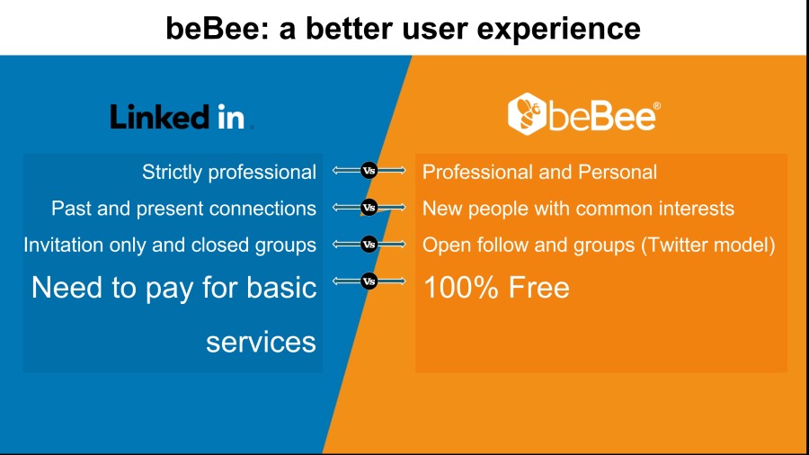 beBee: a better user experience

Strictly professional
Past and present connections

Invitation only and closed groups

Need to pay for basic

SEA
