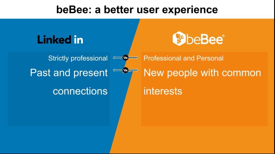 beBee: a better user experience

Strictly professional ©

ESET lo Nola l gl

connections