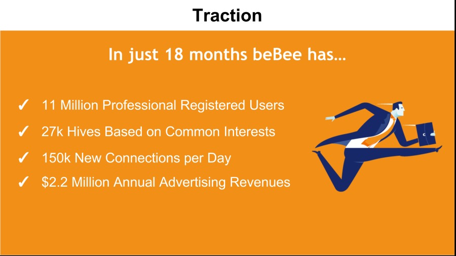 In just 18 months beBee has...

v 11 Million Professional Registered Users >)

v/ 27k Hives Based on Common Interests J ”w
y &7

v 150k New Connections per Day

v/ $2.2 Million Annual Advertising Revenues