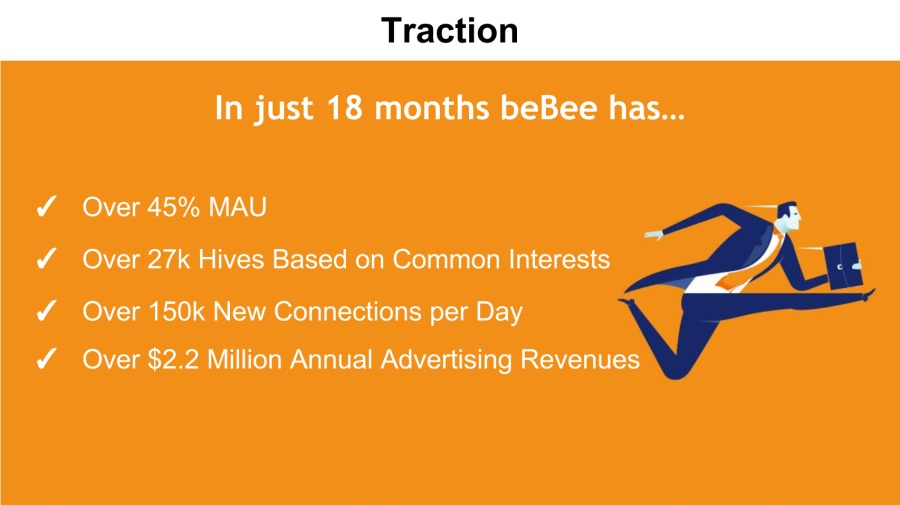 In just 18 months beBee has...

Over 45% MAU o
Over 27k Hives Based on Common Interests J »

Over 150k New Connections per Day

NN NSN

Over $2.2 Million Annual Advertising Revenues