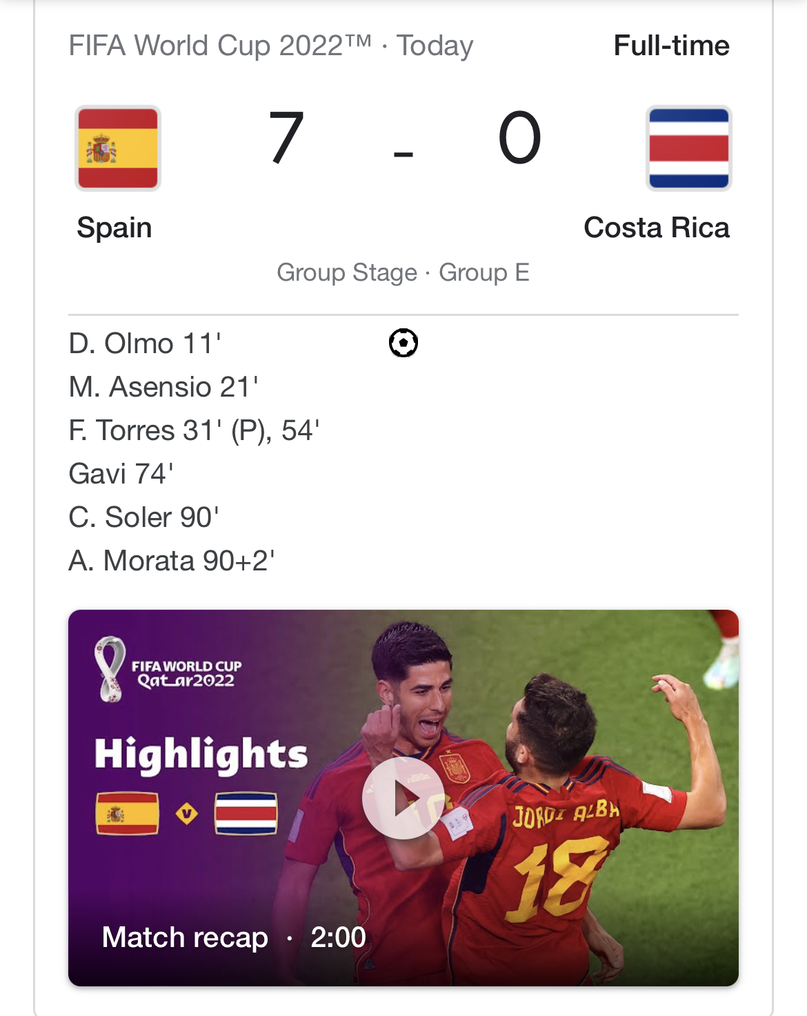 FIFA World Cup 2022™ - Today Full-time

(I [a
==
Spain Costa Rica

Group Stage - Group E

D. Olmo 11" ®
M. Asensio 21°

F. Torres 31' (P), 54'

Gavi 74'

C. Soler 90!

A. Morata 90+2'

FIFA WORLD CUP
Qat_ar2022

_—e
=p Fo a
yy

Match recap - 2:00