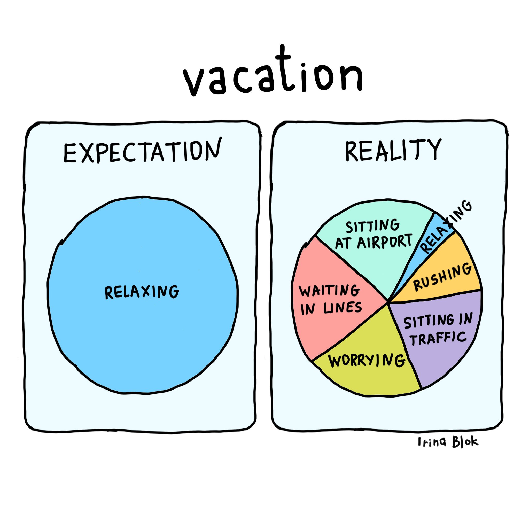 vacation

   

REALITY

&
AT wp
WORRY] i

Irina Bjok

  

EXPECTATION

 
      

wv
=
=
<
@

  
   

BD