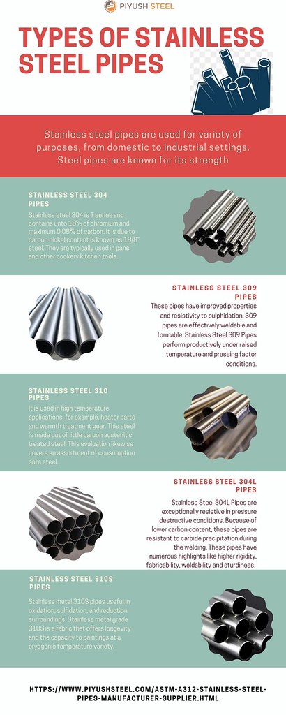 TYPES OF STAINLESS

STEEL PIPES

 

Ee A)

 

Pree Tee

 

LLL
Eh

TTR TUR PIYUBKETENL COMIASTI 4313 STAINLESS STEEL
PIPES MANGFACTLLE. SUPPLILE NTL