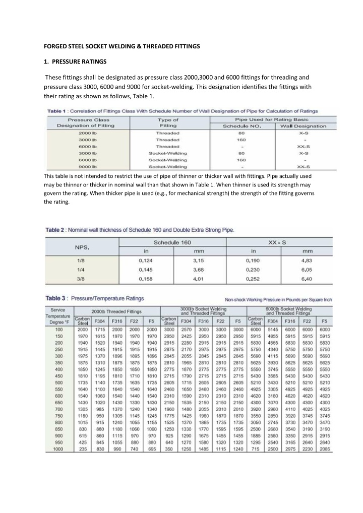 FORGED STEAL SOCKET WILDING & THREADED FITTINGS
1 PRESSURK RATINGS.

These fittings shai be desagnated 31 pressre ¢ 313 2000 3000 302 B00) fittings ‘or threading 3nd
Dreasure class J00D, 6000 and THC for 10ckel wei 1g. 153 563 gration sentir The A1lings wi
ting 4 shown a4 foes, Tabie 1

 

 

 

 

 

Ths table 14 £0 tented 1 ECE Th it Of Pe Of Treas © TUR wal wT BMT Pw Sb Lied
ar Be re or The! ering wa EAR hat Enger £0 Tabi | Whe themes § L36¢ 5 ERENT Tar
€or The Tg Whe TNGaRe pu 1 red fe § Kor me hank SET Th SIEGE Of i HT goveeed
ne ratog.

     

Tabi 7 Norrie wa Pucarwss of Serer 160 ar Duin 33 Shor gm.

 

 

 

        
 

 

  
    

HIHBIIE(

HIRI HH

   
 
  
 
 
    
  

  

         

gEfigagseatys

  

ERpigsasiuINyyd

IUBRAGERENGRLY

  

8d

  
   
  

i

    

3
£
3

sspfgRfitangsadisy
i

[311]
ERNEERY
iki

EERE