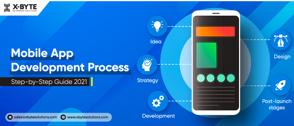 Mobile App -
Development Process ¢

 

Step-by-Step Guide 2021 | Selo adds 4
“
o Post-launch
Fr

Developmen