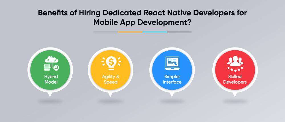 Benefits of Hiring Dedicated React Native Developers for
Mobile App Development?