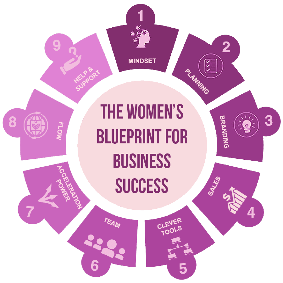 blueprint for women - THE WOMEN'S
BLUEPRINT FOR

BUSINESS
SUCCESS