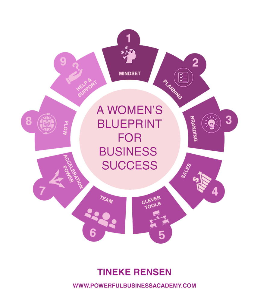 blueprint for business success - A WOMEN'S
BLUEPRINT

FOR
BUSINESS
SUCCESS

 

TINEKE RENSEN

WWW.POWERFULBUSINESSACADENY.COM