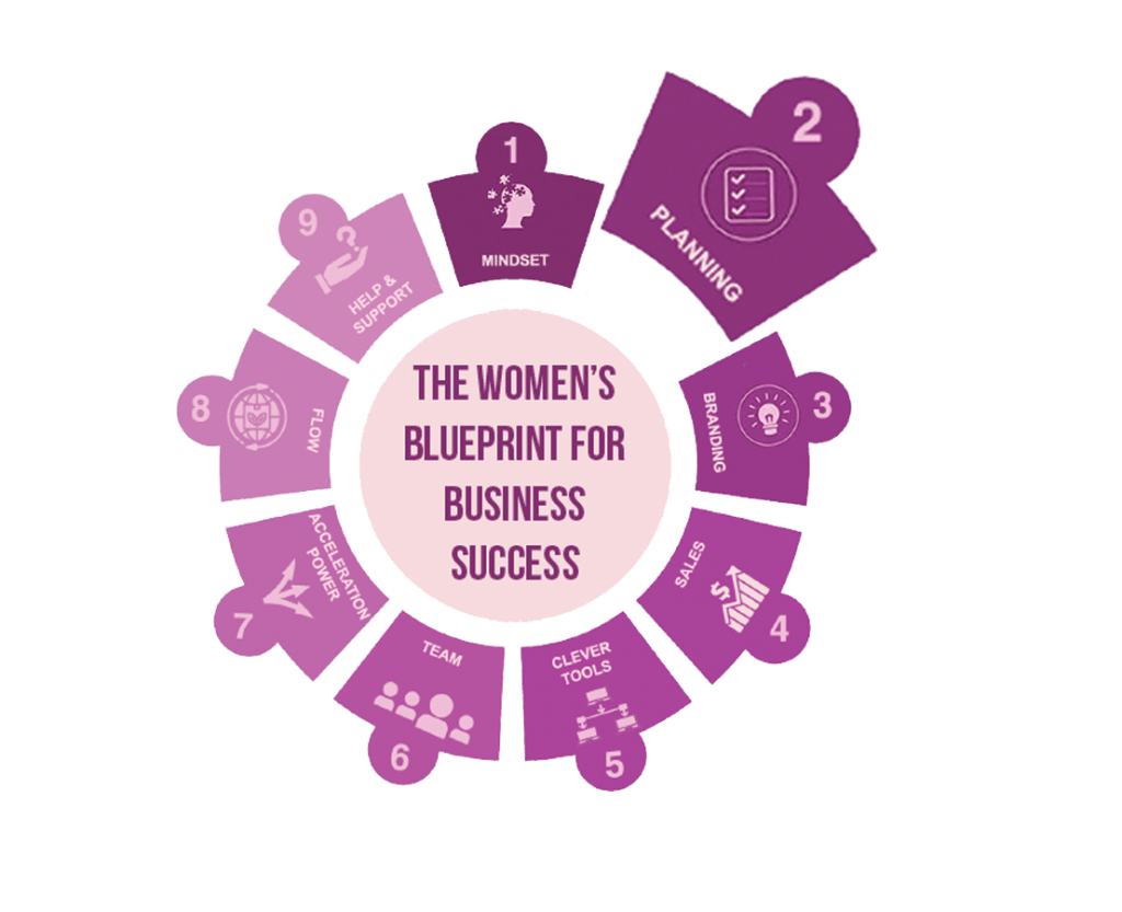 blueprint