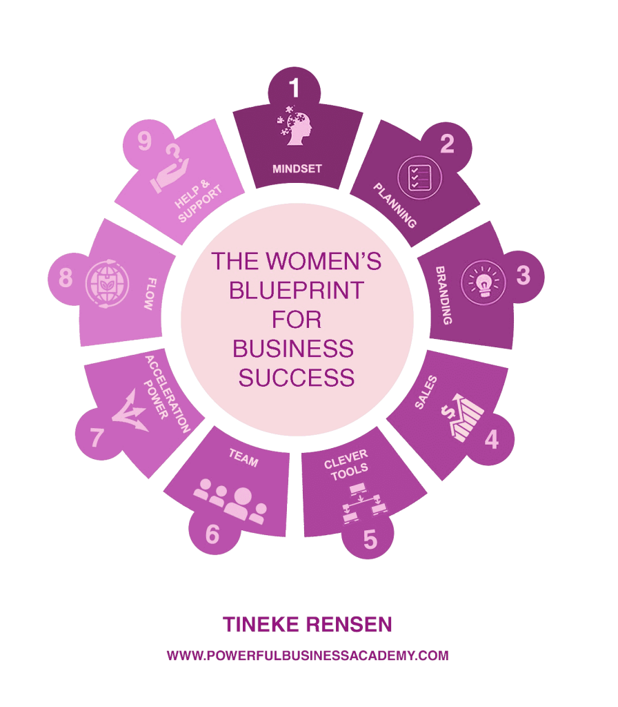 blueprint for women - THE WOMEN’S
BLUEPRINT

FOR
BUSINESS
SUCCESS

 

 

TINEKE RENSE

WWW.POWERPULBUSINESS

L
NUNC
