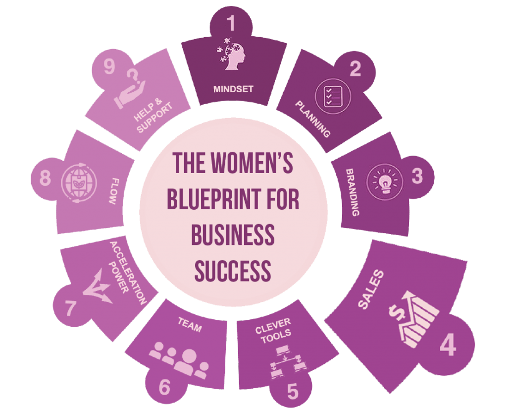 blueprint for business success
