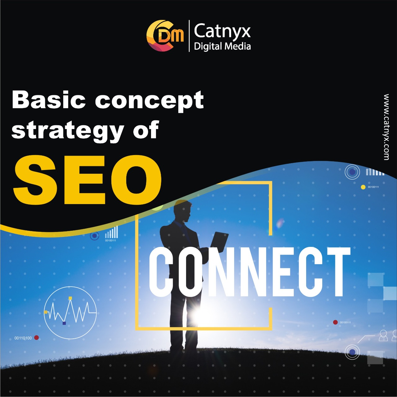 Catnyx
Digital Media

(GY

Basic concept
strategy of

SEO

 

[Neh RMR WV
