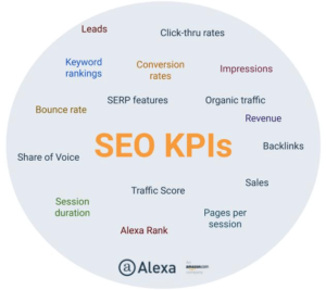 rem Ah mar

smi SEO KPIS tm