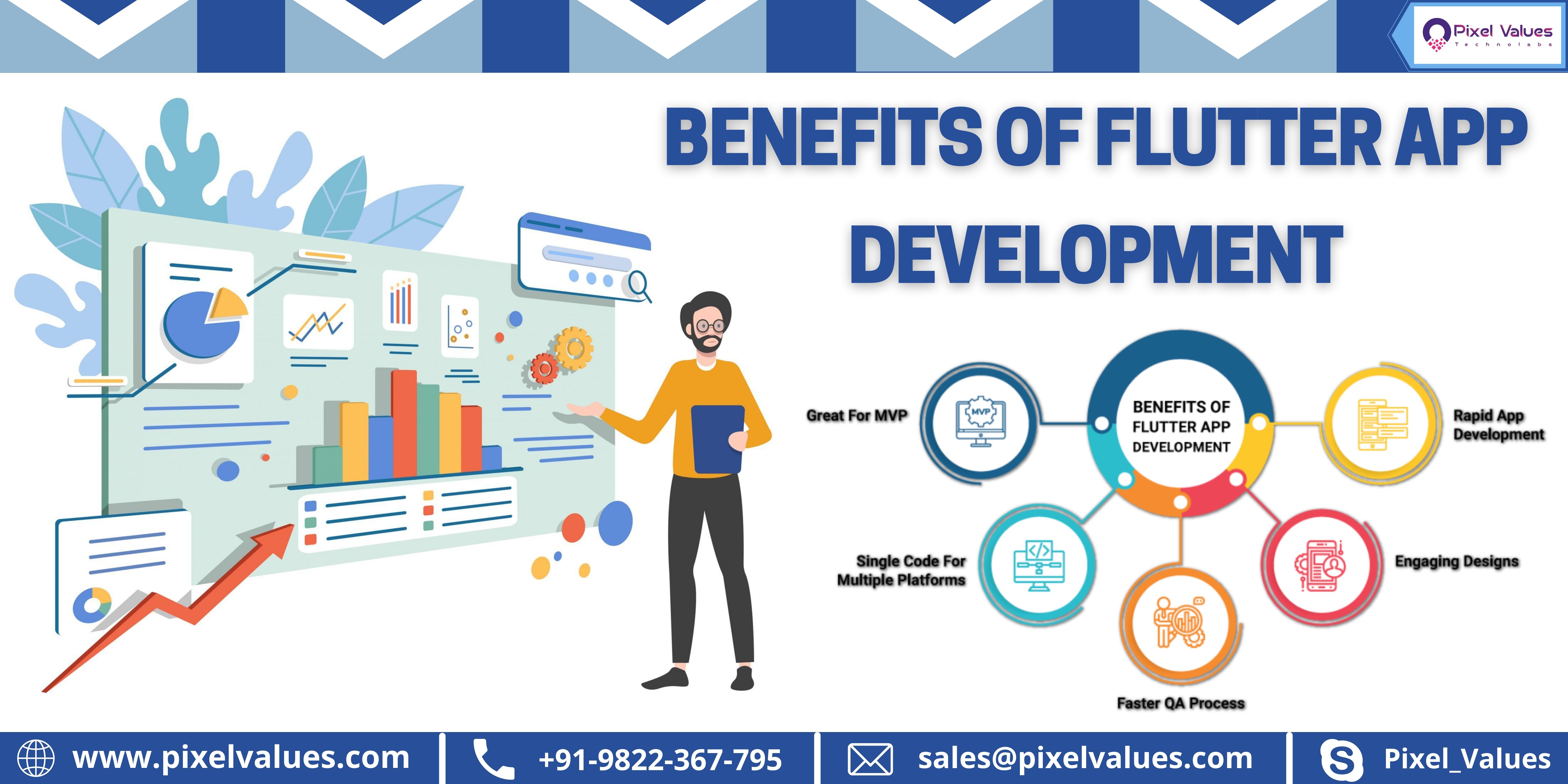 BENEFITS OF FLUTTERAPP
DEVELOPMENT

 
   
  

  

BENEFITS OF

( F FLUTTER APP | |
DEVELOPMENT \ J Doveinpment

 

Faster QA Process
tis} www.pixelvalues.com | +91-9822-367-795 DK] sales@pixelvalues.com