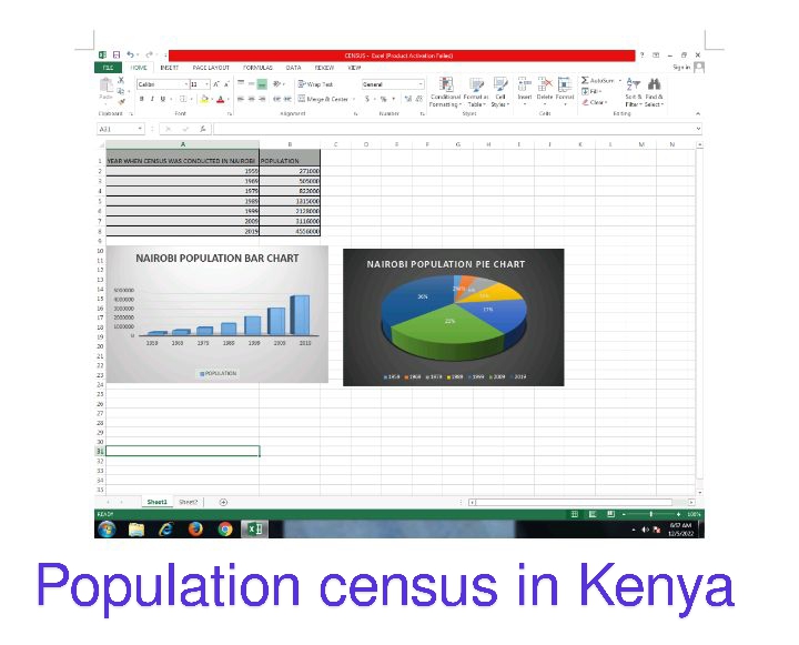 = ——anaill

Population census in Kenya